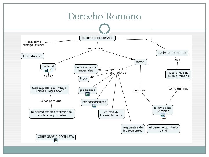 Derecho Romano 