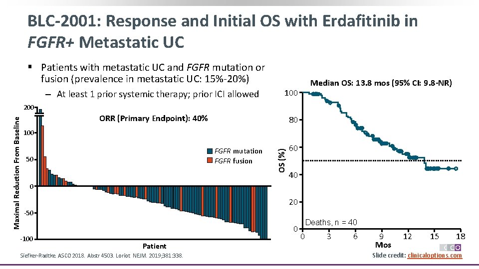 BLC-2001: Response and Initial OS with Erdafitinib in FGFR+ Metastatic UC § Patients with