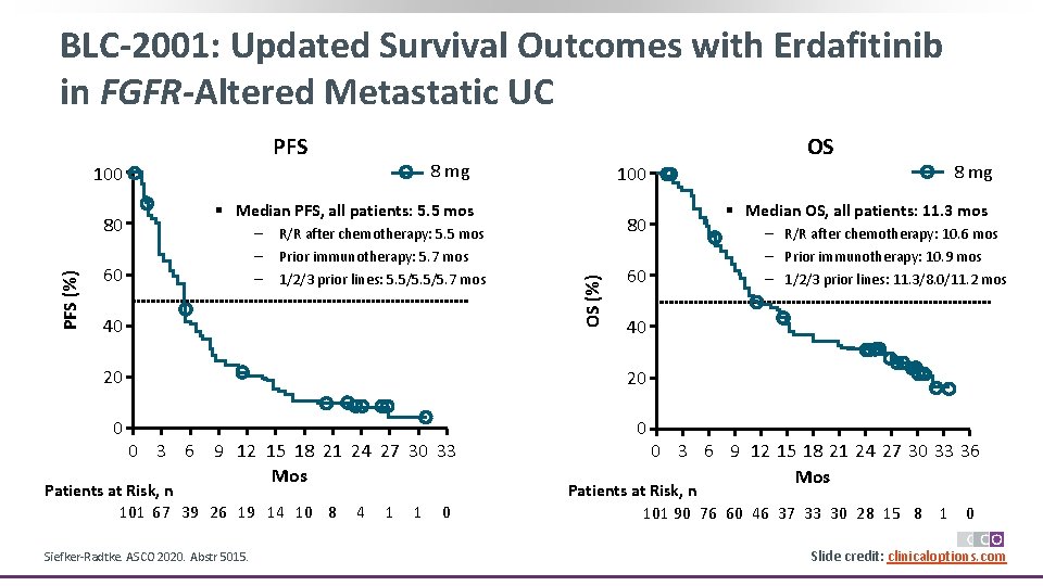 BLC-2001: Updated Survival Outcomes with Erdafitinib in FGFR-Altered Metastatic UC PFS 8 mg 100