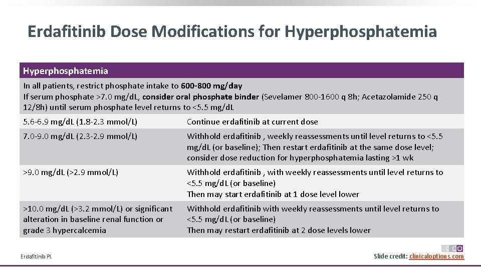 Erdafitinib Dose Modifications for Hyperphosphatemia In all patients, restrict phosphate intake to 600 -800