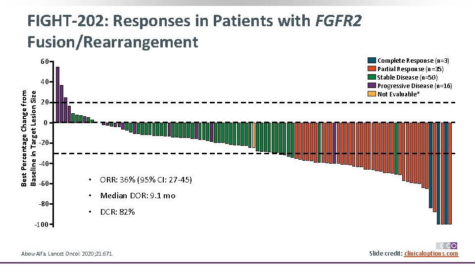 FIGHT-202: Responses in Patients with FGFR 2 Fusion/Rearrangement 60 Complete Response (n=3) Partial Response