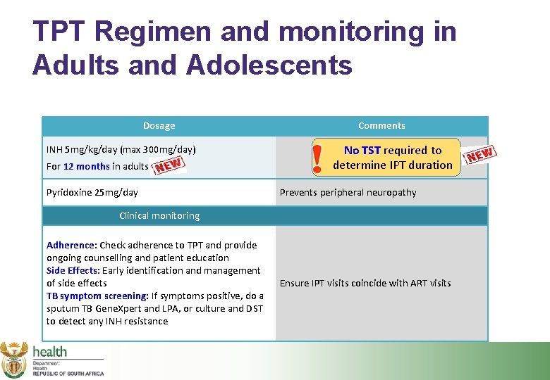 TPT Regimen and monitoring in Adults and Adolescents Dosage INH 5 mg/kg/day (max 300