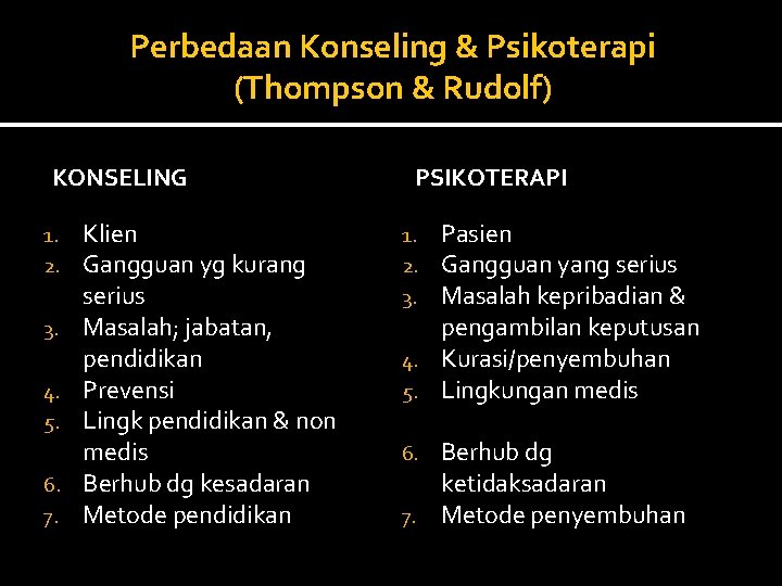 Perbedaan Konseling & Psikoterapi (Thompson & Rudolf) KONSELING 1. 2. 3. 4. 5. 6.
