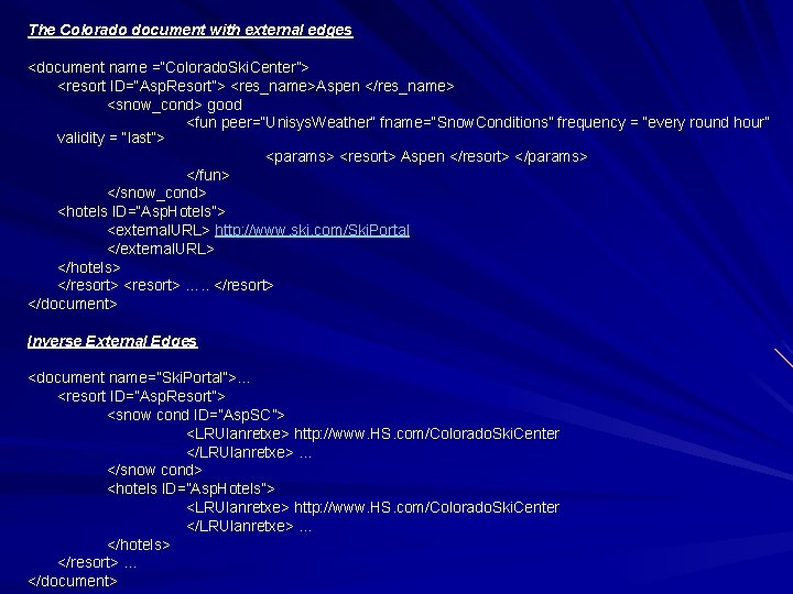 The Colorado document with external edges <document name =“Colorado. Ski. Center”> <resort ID=“Asp. Resort”>