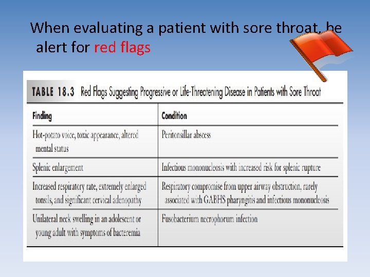 When evaluating a patient with sore throat, be alert for red flags When evaluating a patient with sore throat, be alert for red flags