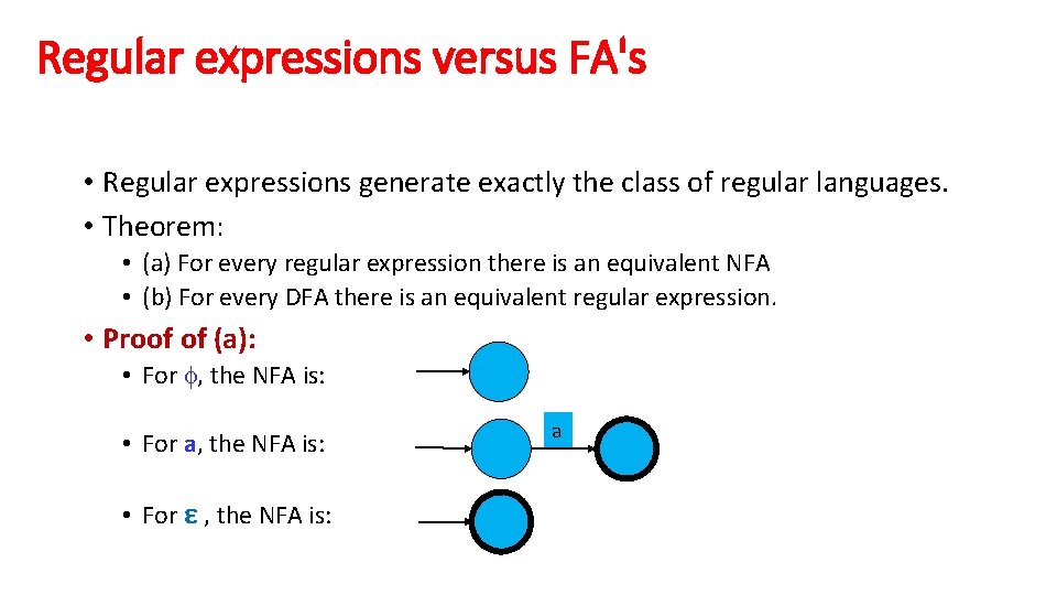 Regular expressions versus FA's • Regular expressions generate exactly the class of regular languages.