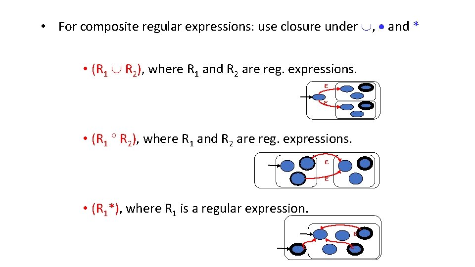  • For composite regular expressions: use closure under , and * • (R