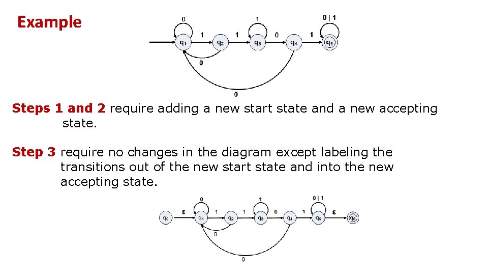 Example Steps 1 and 2 require adding a new start state and a new