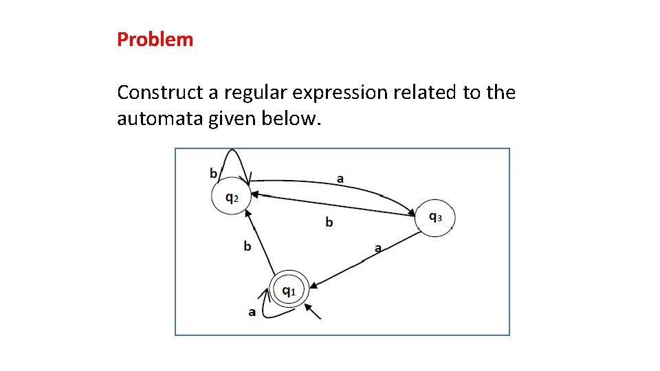 Problem Construct a regular expression related to the automata given below. 