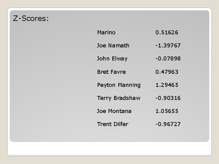 Z-Scores: Marino 0. 51626 Joe Namath -1. 39767 John Elway -0. 07898 Bret Favre