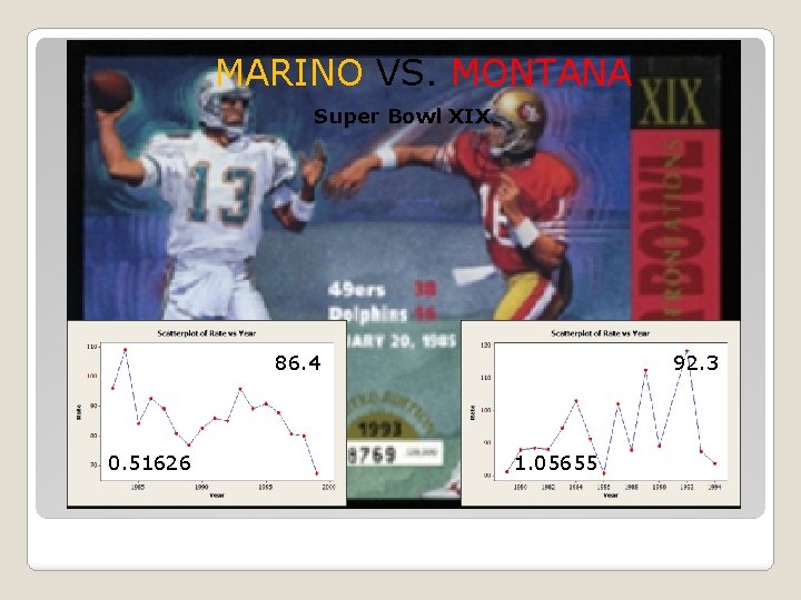 MARINO VS. MONTANA Super Bowl XIX 86. 4 0. 51626 92. 3 1. 05655