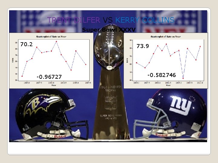 TRENT DILFER VS KERRY COLLINS Super Bowl XXXV 70. 2 73. 9 -0. 96727