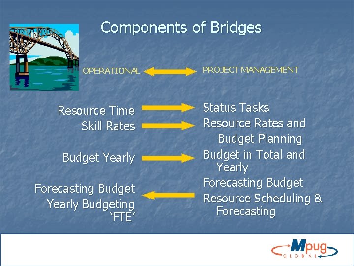 Components of Bridges OPERATIONAL Resource Time Skill Rates Budget Yearly Forecasting Budget Yearly Budgeting