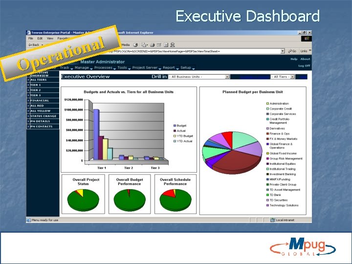 Executive Dashboard l a n o i t a r e p O 