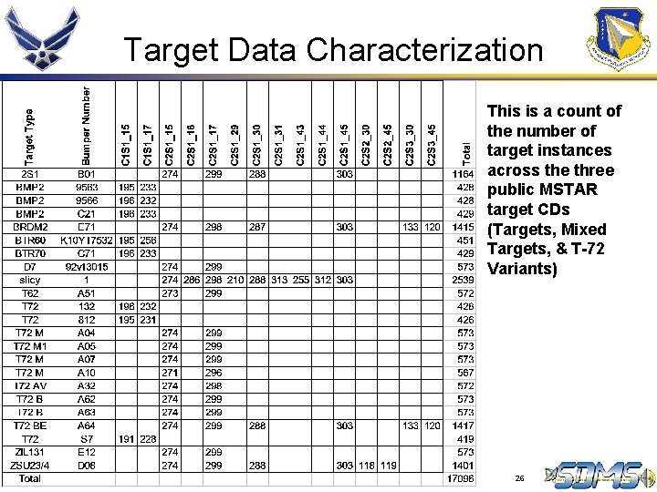 Target Data Characterization This is a count of the number of target instances across Target Data Characterization This is a count of the number of target instances across