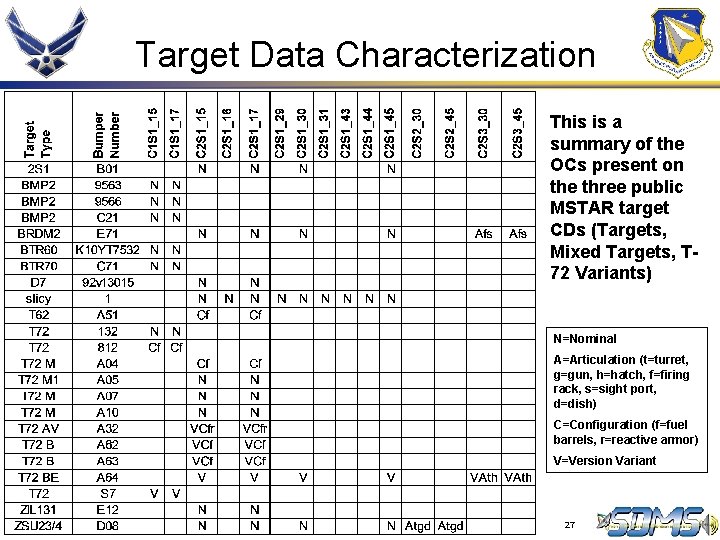 Target Data Characterization This is a summary of the OCs present on the three Target Data Characterization This is a summary of the OCs present on the three