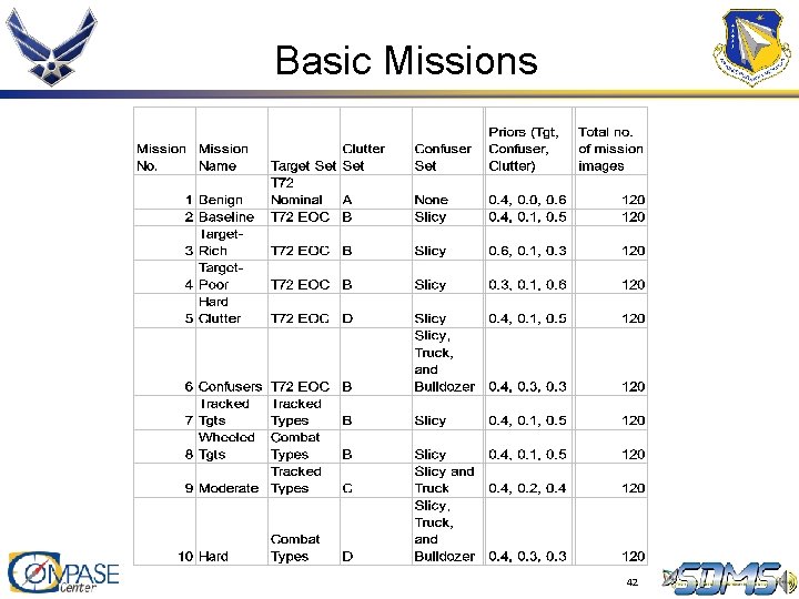 Basic Missions 42 Basic Missions 42