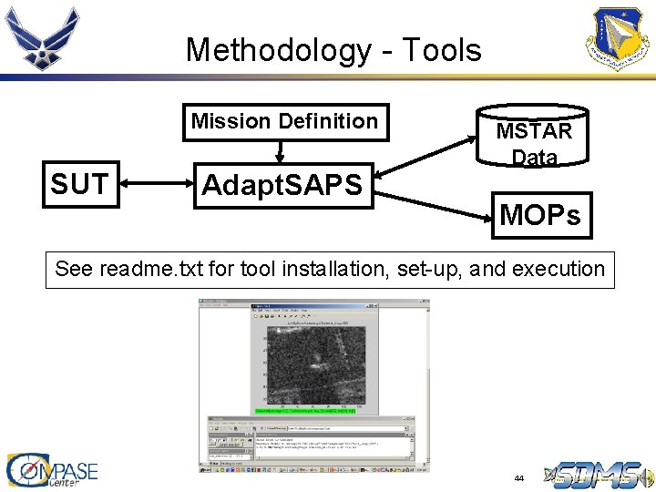 Methodology - Tools Mission Definition SUT Adapt. SAPS MSTAR Data MOPs See readme. txt Methodology - Tools Mission Definition SUT Adapt. SAPS MSTAR Data MOPs See readme. txt