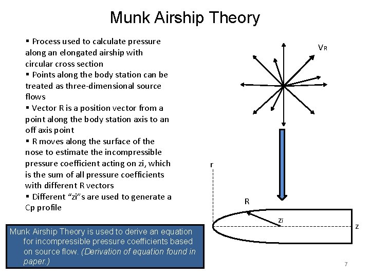 Munk Airship Theory § Process used to calculate pressure along an elongated airship with