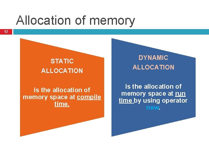 Allocation of memory 12 STATIC ALLOCATION is the allocation of memory space at compile