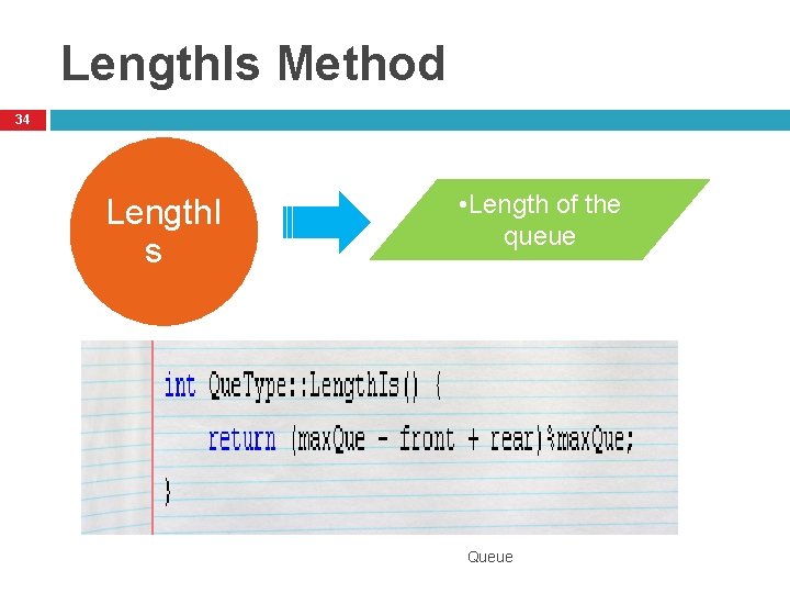 Length. Is Method 34 Length. I s • Length of the queue Queue 