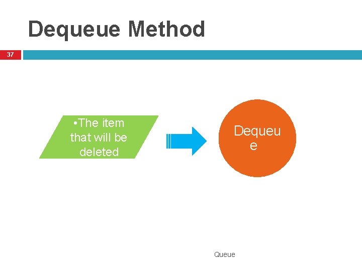 Dequeue Method 37 • The item that will be deleted Dequeu e Queue 