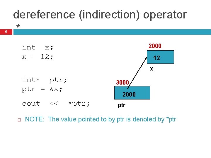 9 dereference (indirection) operator * 2000 int x; x = 12; 12 x int*