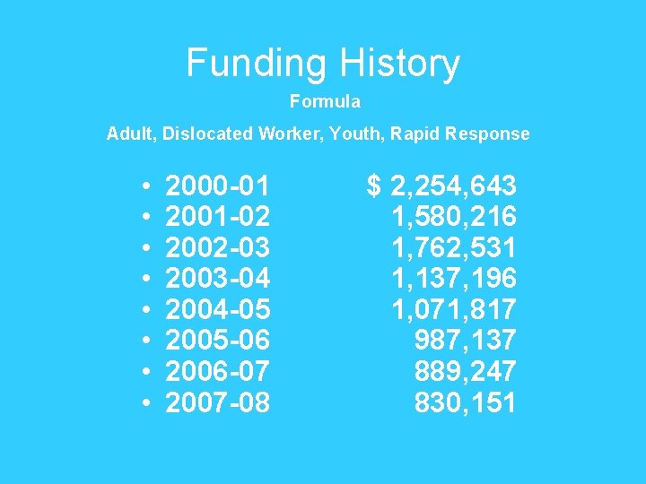 Funding History Formula Adult, Dislocated Worker, Youth, Rapid Response • • 2000 -01 2001