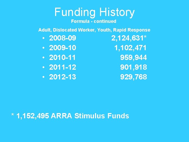 Funding History Formula - continued Adult, Dislocated Worker, Youth, Rapid Response • • •