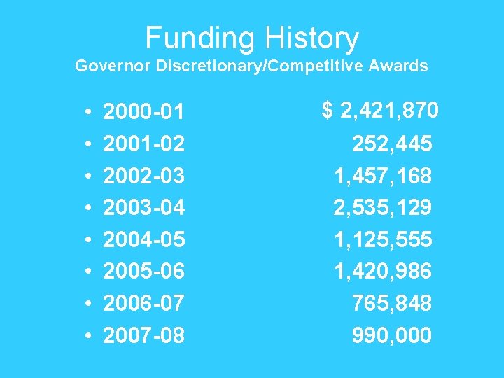 Funding History Governor Discretionary/Competitive Awards • • 2000 -01 2001 -02 2002 -03 2003