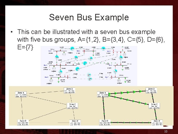 Seven Bus Example • This can be illustrated with a seven bus example with