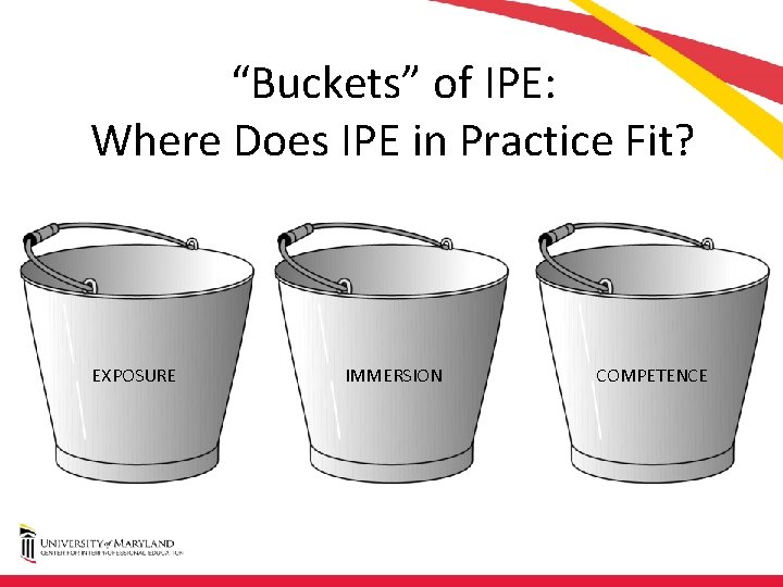 “Buckets” of IPE: Where Does IPE in Practice Fit? EXPOSURE IMMERSION COMPETENCE 