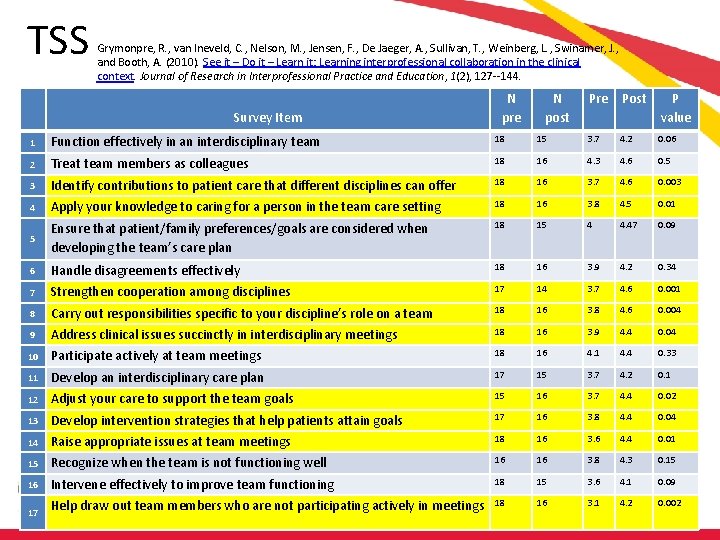 TSS Grymonpre, R. , van Ineveld, C. , Nelson, M. , Jensen, F. ,