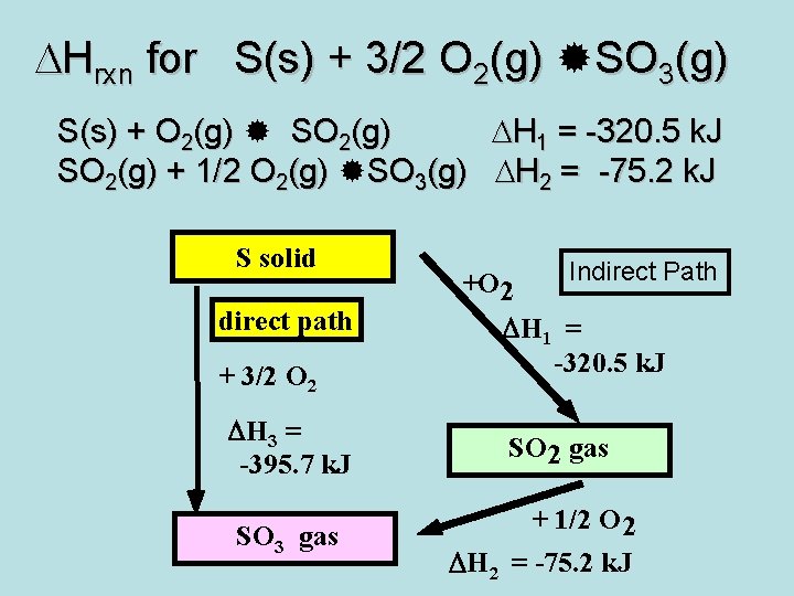DHrxn for S(s) + 3/2 O 2(g) SO 3(g) S(s) + O 2(g) SO