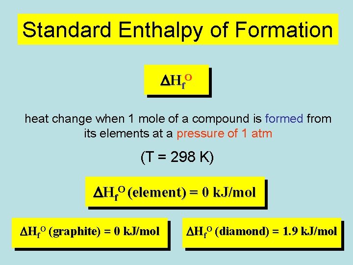 Standard Enthalpy of Formation D H f. O heat change when 1 mole of