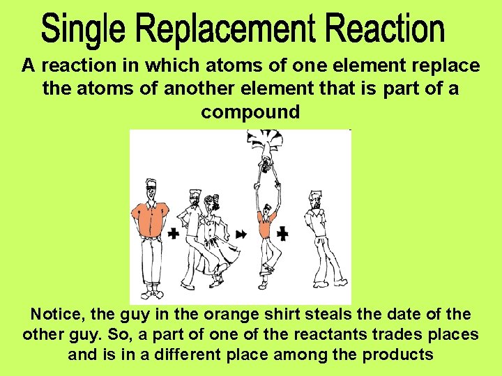 A reaction in which atoms of one element replace the atoms of another element