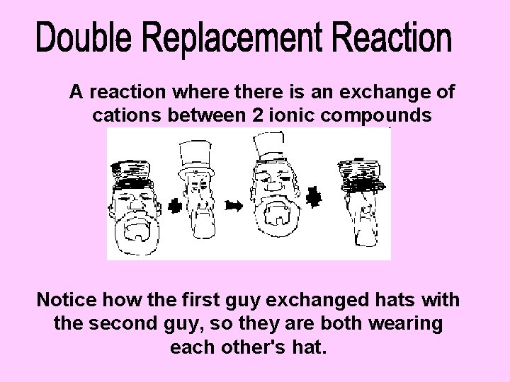 A reaction where there is an exchange of cations between 2 ionic compounds Notice