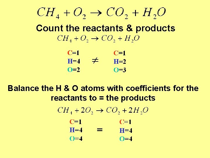 Count the reactants & products Balance the H & O atoms with coefficients for