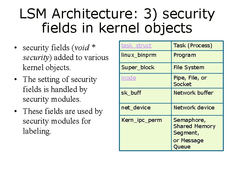 LSM Architecture: 3) security fields in kernel objects • security fields (void * security)