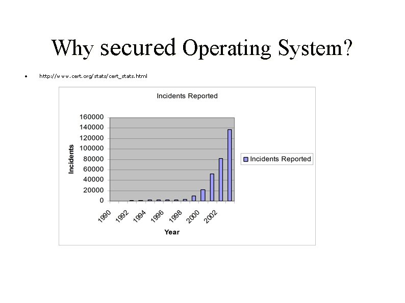 Why secured Operating System? • http: //www. cert. org/stats/cert_stats. html 