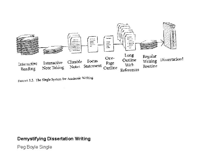 Demystifying Dissertation Writing Peg Boyle Single 