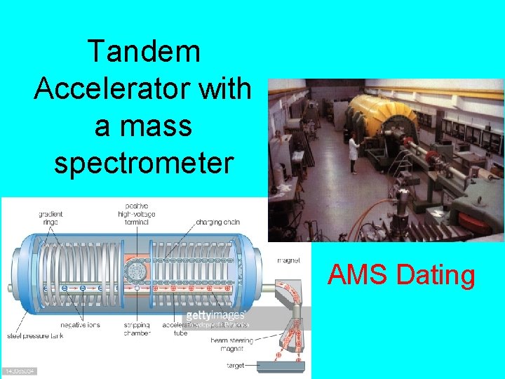 Tandem Accelerator with a mass spectrometer AMS Dating 