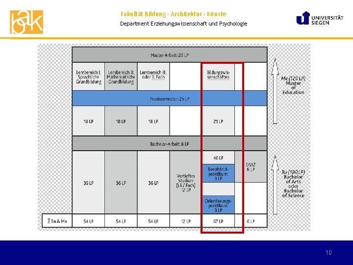Fakultät Bildung · Architektur · Künste Department Erziehungswissenschaft und Psychologie 10 