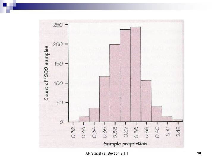 AP Statistics, Section 9. 1. 1 14 