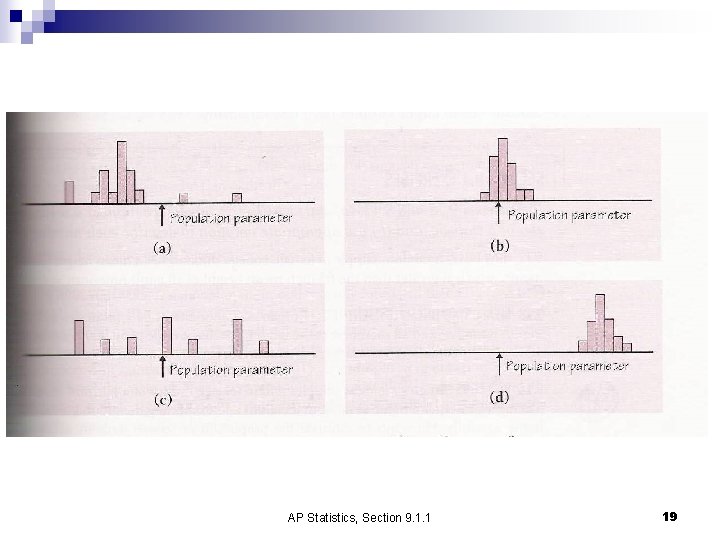 AP Statistics, Section 9. 1. 1 19 