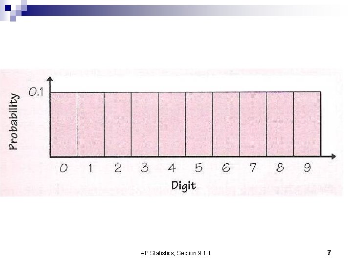 AP Statistics, Section 9. 1. 1 7 