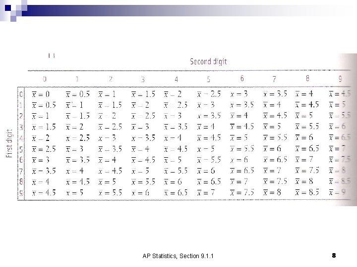 AP Statistics, Section 9. 1. 1 8 