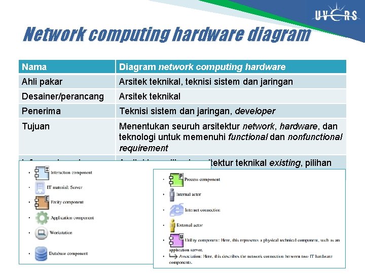 Network computing hardware diagram Nama Diagram network computing hardware Ahli pakar Arsitek teknikal, teknisi