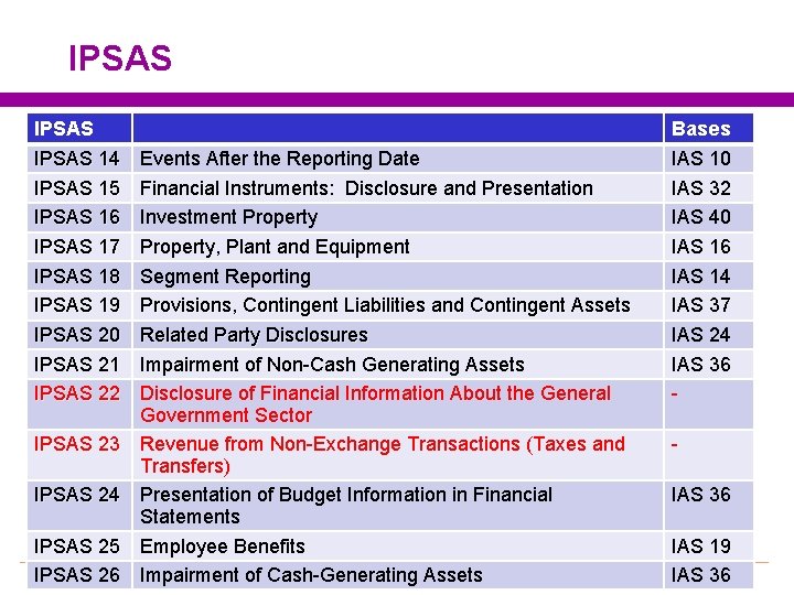 IPSAS Bases IPSAS 14 IPSAS 15 IPSAS 16 IPSAS 17 IPSAS 18 IPSAS 19