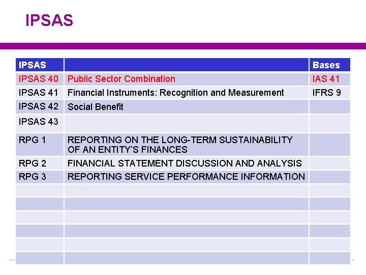 IPSAS Bases IPSAS 40 Public Sector Combination IPSAS 41 Financial Instruments: Recognition and Measurement